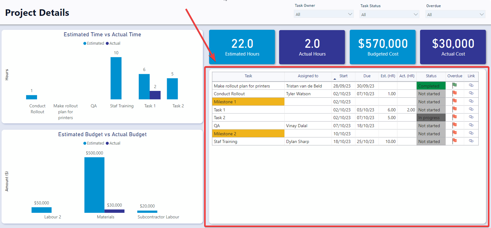 Project details report with table highlighted